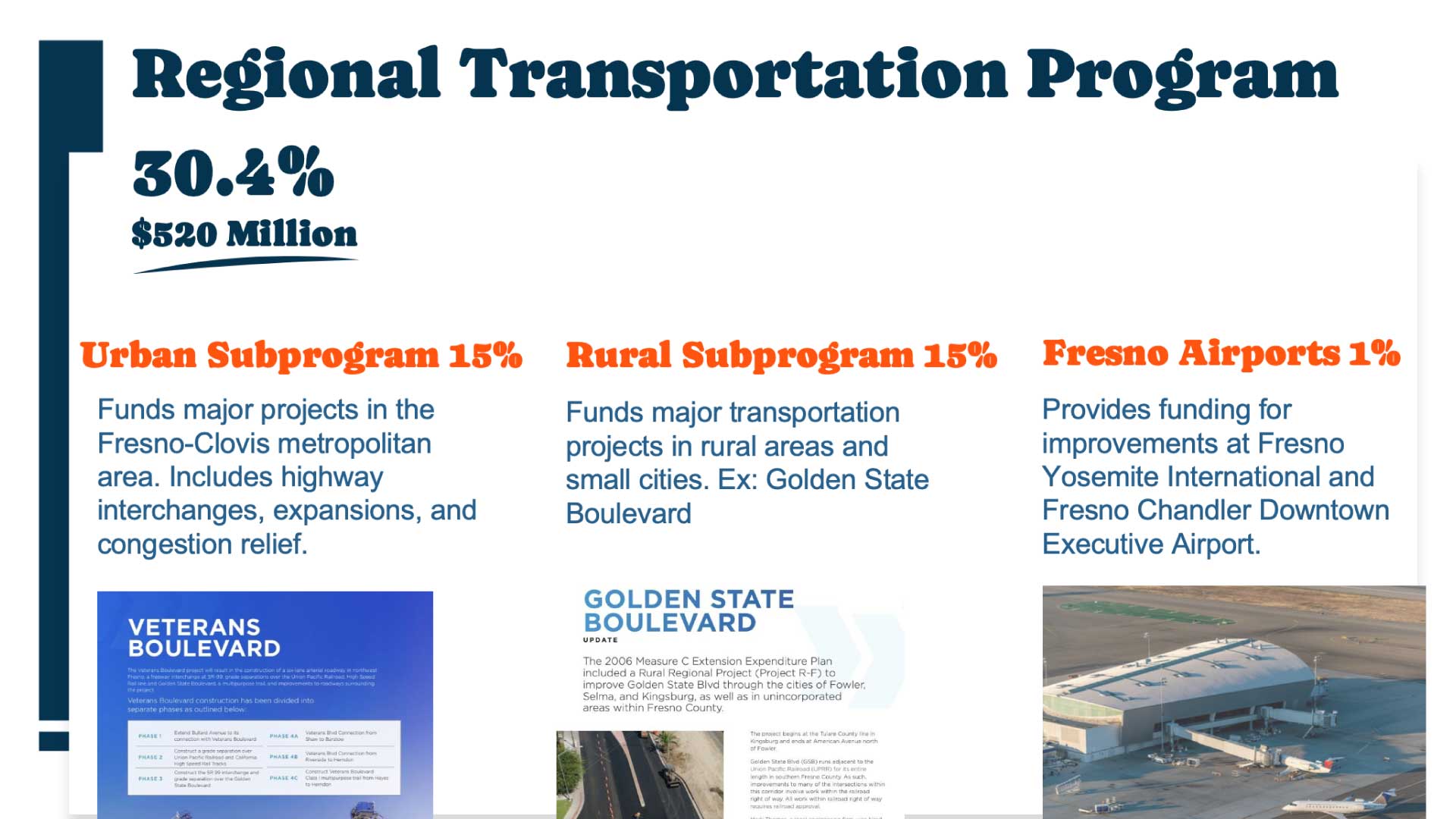 Learning Presentation Learning Presentation – Transportation For All