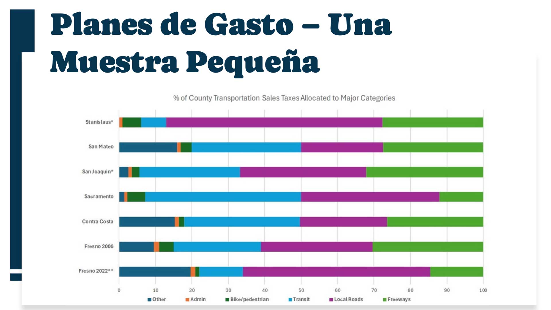 Learning Presentation Learning Presentation – Transportation For All